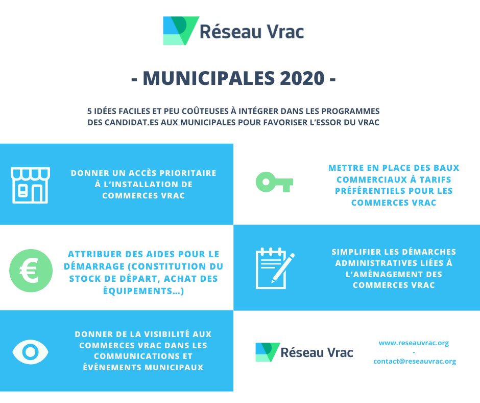 5 idée Réseau Vrac pour développer le vrac dans les villes